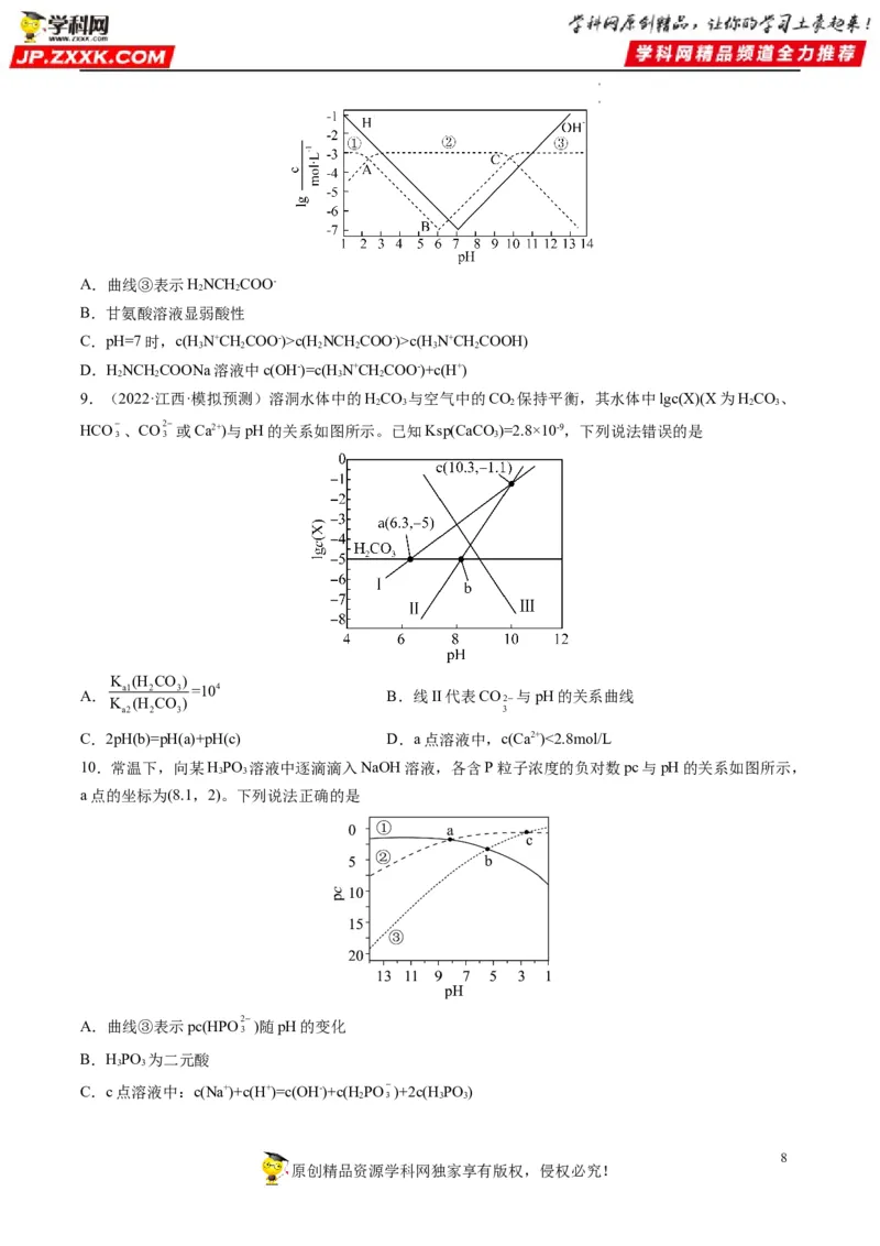热点07水溶液中的新型曲线分析（原卷版）_05高考化学_新高考复习资料_2023年新高考资料_专项复习_2023年高考化学热点&middot;重点&middot;难点专练（新高考专用）_966