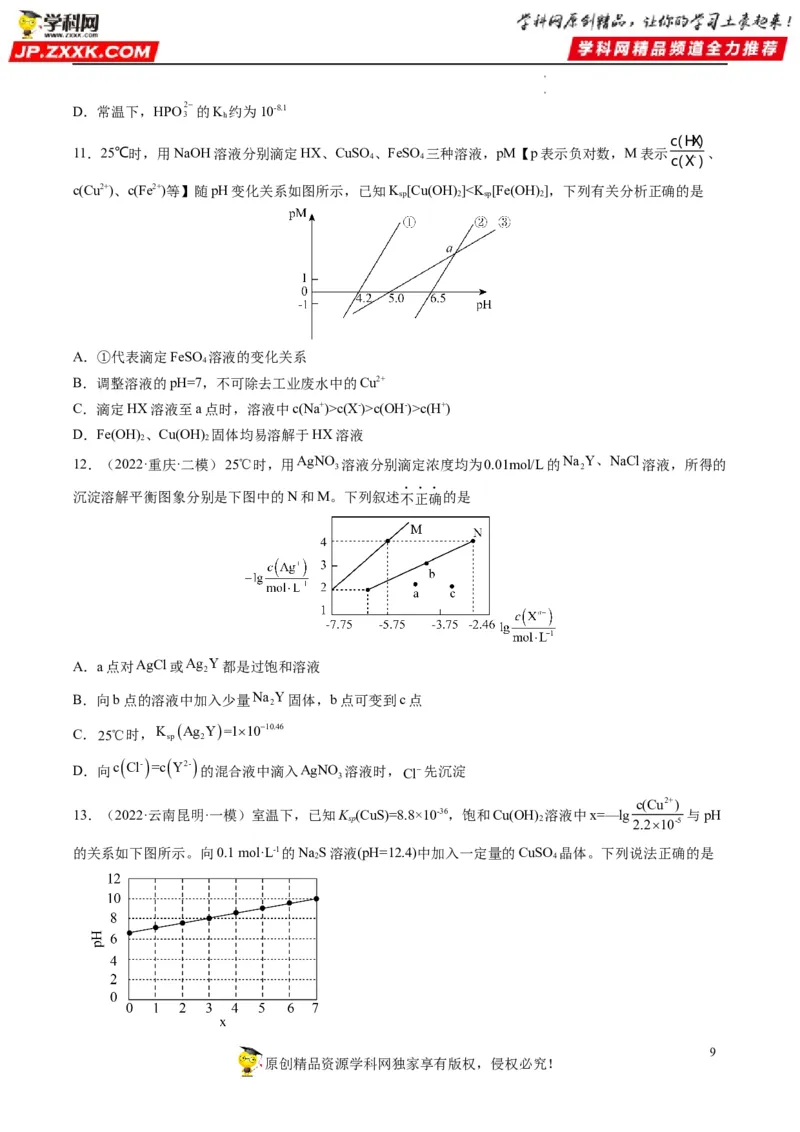 热点07水溶液中的新型曲线分析（原卷版）_05高考化学_新高考复习资料_2023年新高考资料_专项复习_2023年高考化学热点&middot;重点&middot;难点专练（新高考专用）_966