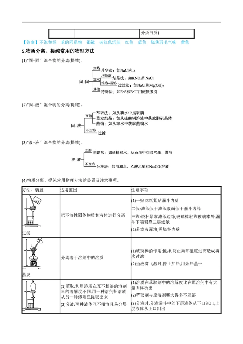 升级版微专题43常见物质的分离、提纯和鉴别-备战2024年高考化学考点微专题（解析版）(全国版)_05高考化学_新高考复习资料_2024年新高考资料_一轮复习资料_教师版（含答案解析）