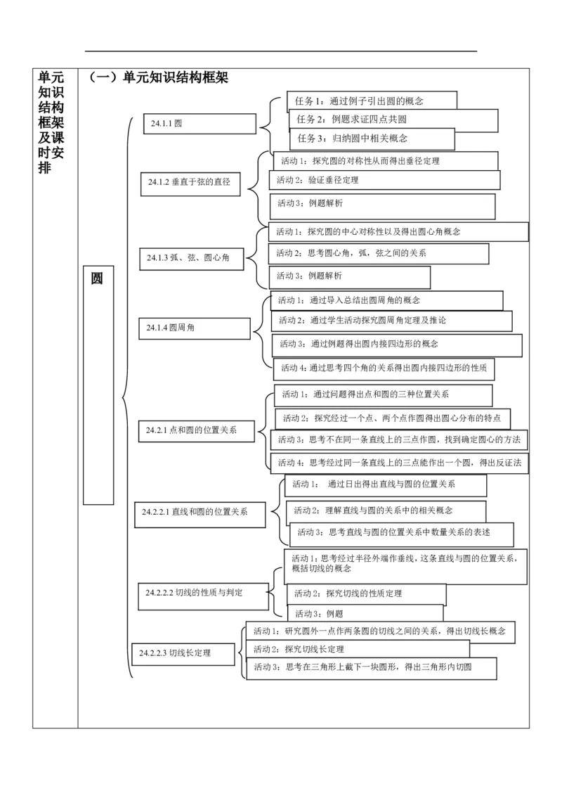 第24章圆单元教学设计_初中数学人教版_9上-初中数学人教版_01课件+教案（配套）_课件+教案大单元教学_单元教学设计