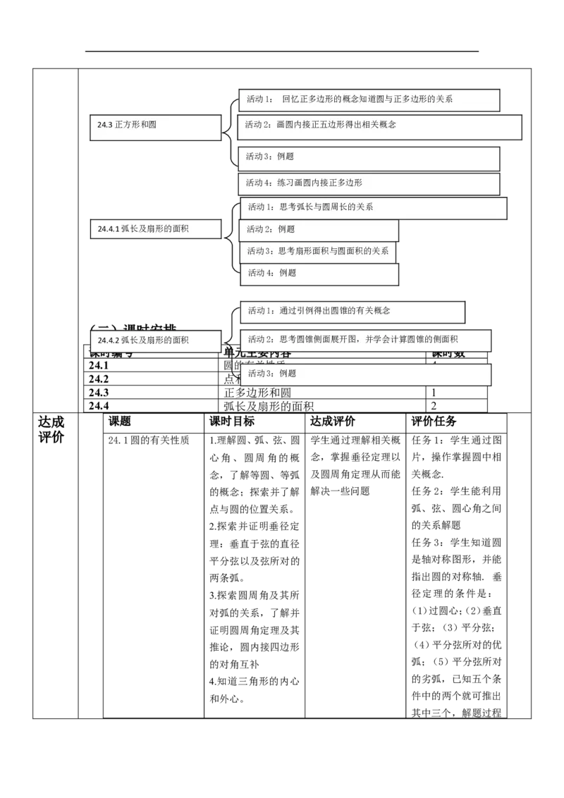 第24章圆单元教学设计_初中数学人教版_9上-初中数学人教版_01课件+教案（配套）_课件+教案大单元教学_单元教学设计