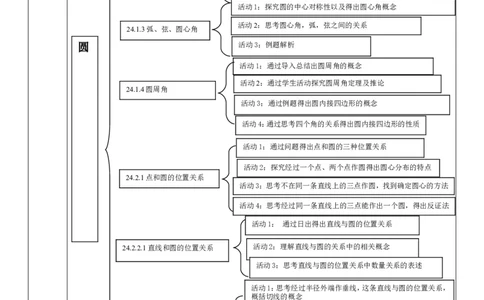 第24章圆单元教学设计_初中数学人教版_9上-初中数学人教版_01课件+教案（配套）_课件+教案大单元教学_单元教学设计