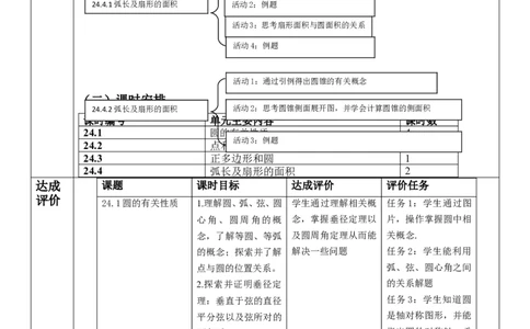 第24章圆单元教学设计_初中数学人教版_9上-初中数学人教版_01课件+教案（配套）_课件+教案大单元教学_单元教学设计