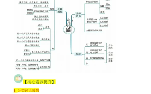 第4章几何图形初步（知识清单+典型例题）（学生版）_初中数学_七年级数学上册（人教版）_常见题型通关讲解练-V3
