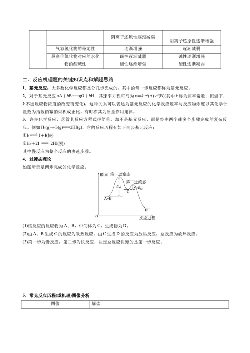 押新高考卷第9-10题元素推断与元素周期律、化学反应机理图、化学反应速率与平衡（原卷版）_05高考化学_2024年新高考资料_5.2024三轮冲刺