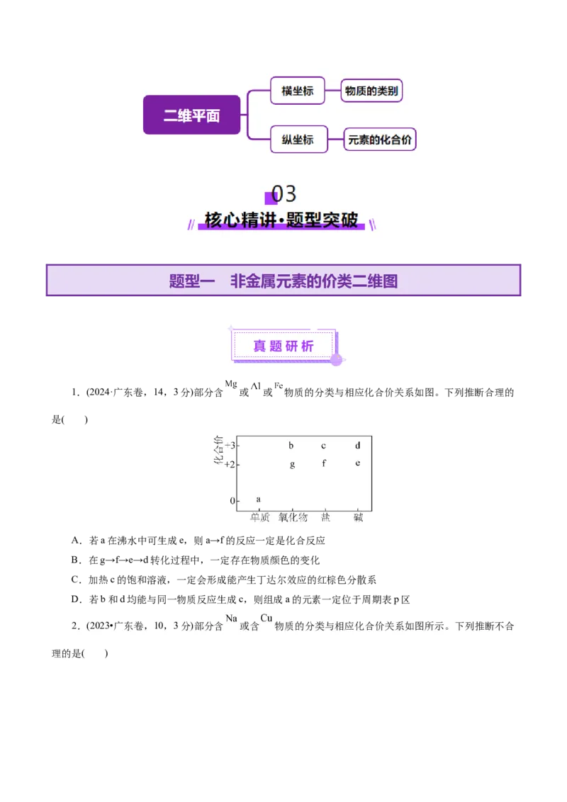 热点专项基于&ldquo;价一类&rdquo;二维的转化关系（原卷版）_05高考化学_2025年新高考资料_二轮复习_上好课2025年高考化学二轮复习讲练测（新高考通用）3379109_主题二元素及其化合物