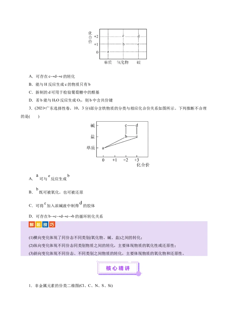 热点专项基于&ldquo;价一类&rdquo;二维的转化关系（原卷版）_05高考化学_2025年新高考资料_二轮复习_上好课2025年高考化学二轮复习讲练测（新高考通用）3379109_主题二元素及其化合物