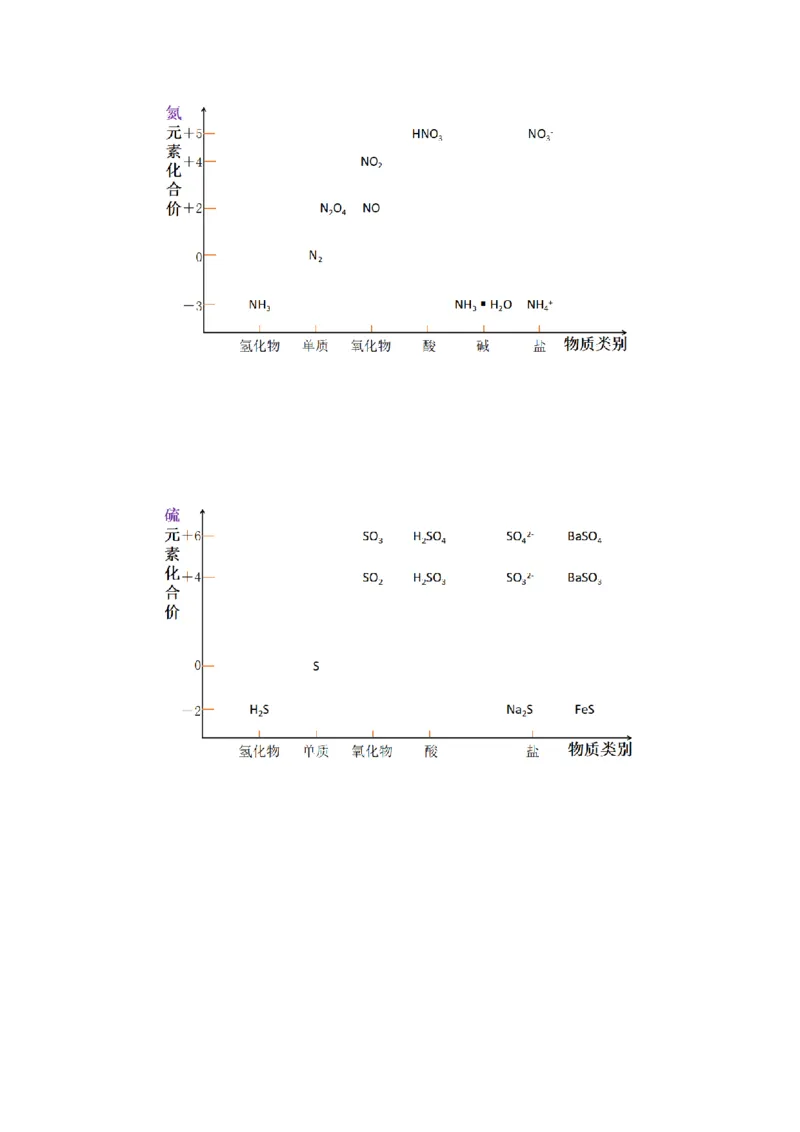 热点专项基于&ldquo;价一类&rdquo;二维的转化关系（原卷版）_05高考化学_2025年新高考资料_二轮复习_上好课2025年高考化学二轮复习讲练测（新高考通用）3379109_主题二元素及其化合物