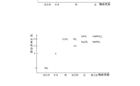 热点专项基于&ldquo;价一类&rdquo;二维的转化关系（原卷版）_05高考化学_2025年新高考资料_二轮复习_上好课2025年高考化学二轮复习讲练测（新高考通用）3379109_主题二元素及其化合物