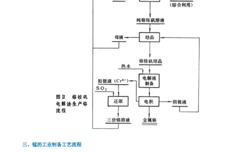 升级版微专题17热点金属及其化合物制备流程（V、Cr、Mn、Co、Ni）（原卷版）(全国版)_05高考化学_新高考复习资料_2024年新高考资料_一轮复习资料