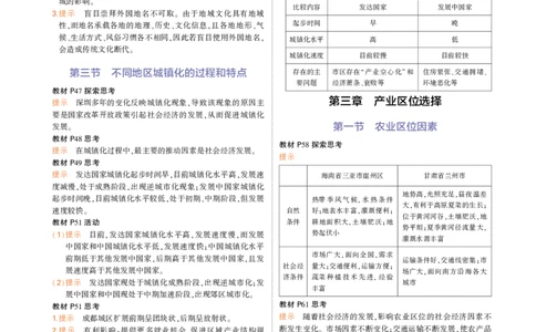 必修第2册中图地理教材习题答案_高中全套电子教材及答案。_02高中教材参考答案_高中地理_中图版