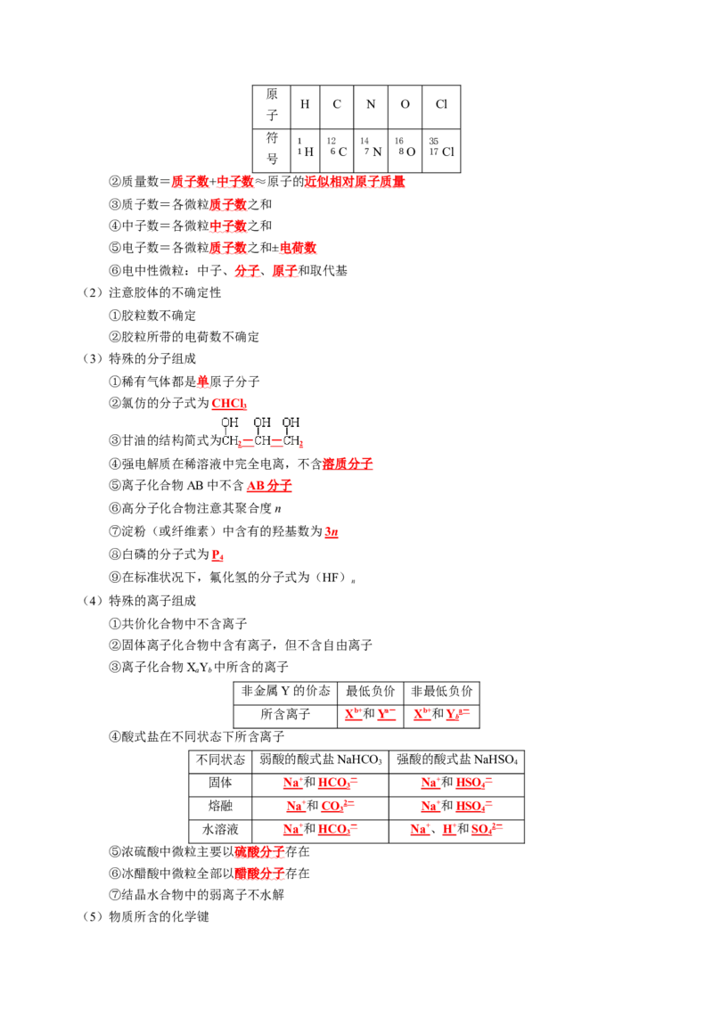 知识清单02++物质的量-口袋书2024年高考化学一轮复习知识清单_05高考化学_2024年新高考资料_1.2024一轮复习_2024年高考化学一轮复习知识清单