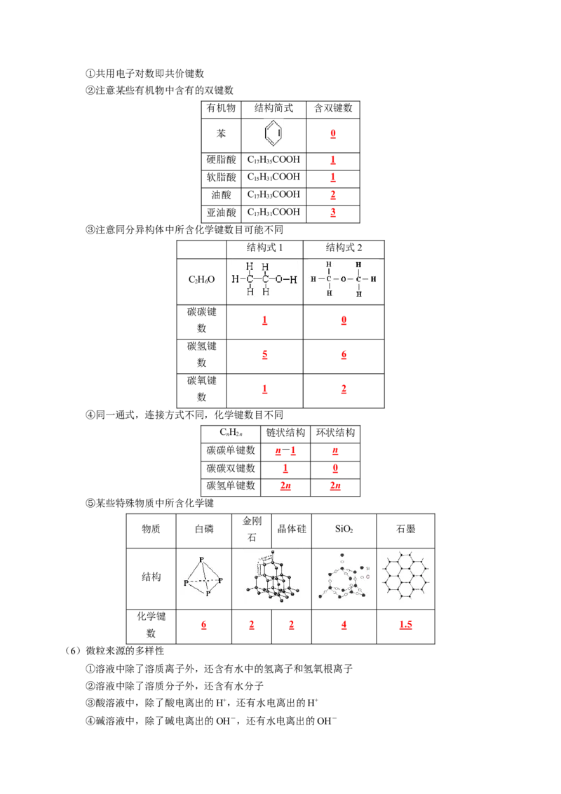 知识清单02++物质的量-口袋书2024年高考化学一轮复习知识清单_05高考化学_2024年新高考资料_1.2024一轮复习_2024年高考化学一轮复习知识清单