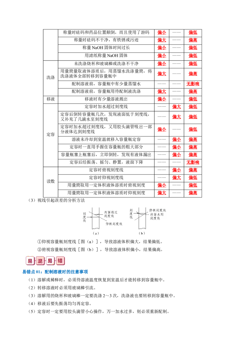 知识清单02++物质的量-口袋书2024年高考化学一轮复习知识清单_05高考化学_2024年新高考资料_1.2024一轮复习_2024年高考化学一轮复习知识清单