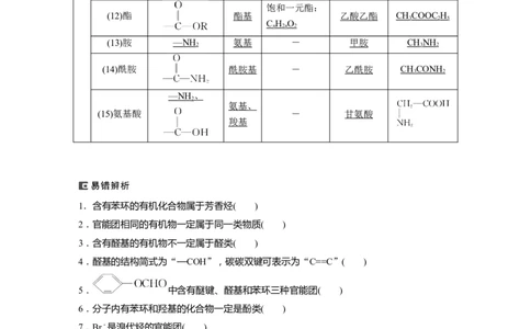 大单元五　第十三章　第60讲　有机化合物的分类、命名及研究方法_05高考化学_2025年新高考资料_一轮复习_2025大一轮复习讲义+课件（完结）_配套Word版文档第十章~第十六章