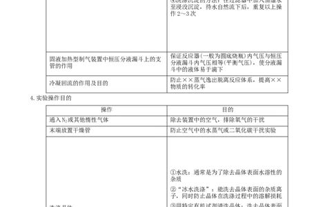 易错专题19化学实验综合题解题策略（原卷版）_05高考化学_2024年新高考资料_5.2024三轮冲刺_2024年高考化学考前易错聚焦