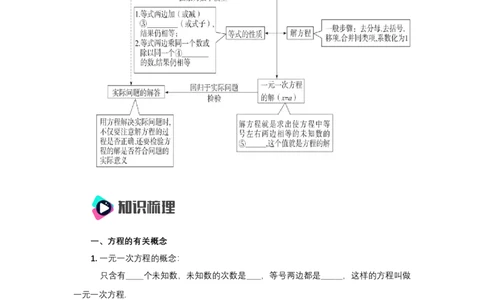 第五章一元一次方程知识清单（原卷版）_初中数学人教版_7上-初中数学人教版_7上-初中数学人教版（新版）_11知识点_（24秋季新教材）第5章一元一次方程（知识清单）