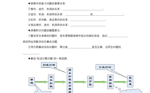 第五章一元一次方程知识清单（原卷版）_初中数学人教版_7上-初中数学人教版_7上-初中数学人教版（新版）_11知识点_（24秋季新教材）第5章一元一次方程（知识清单）