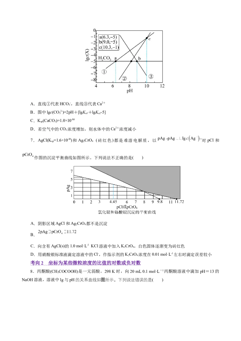 热点专项对数图像分析（原卷版）_05高考化学_2025年新高考资料_二轮复习_上好课2025年高考化学二轮复习讲练测（新高考通用）3379109_主题三化学反应原理