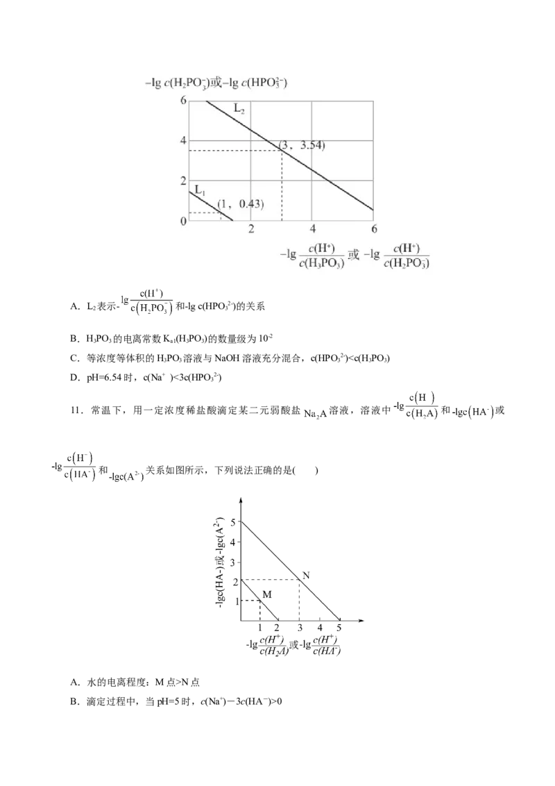 热点专项对数图像分析（原卷版）_05高考化学_2025年新高考资料_二轮复习_上好课2025年高考化学二轮复习讲练测（新高考通用）3379109_主题三化学反应原理