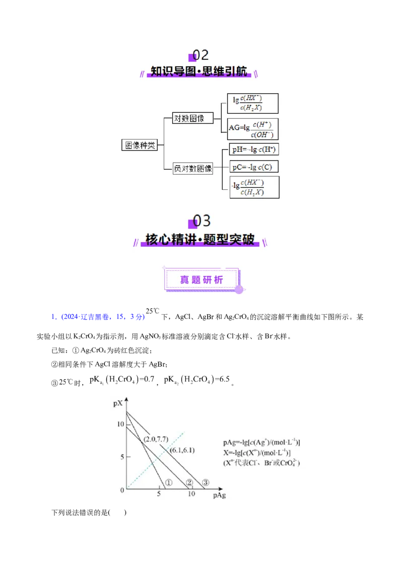 热点专项对数图像分析（原卷版）_05高考化学_2025年新高考资料_二轮复习_上好课2025年高考化学二轮复习讲练测（新高考通用）3379109_主题三化学反应原理