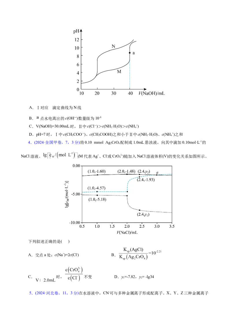 热点专项对数图像分析（原卷版）_05高考化学_2025年新高考资料_二轮复习_上好课2025年高考化学二轮复习讲练测（新高考通用）3379109_主题三化学反应原理