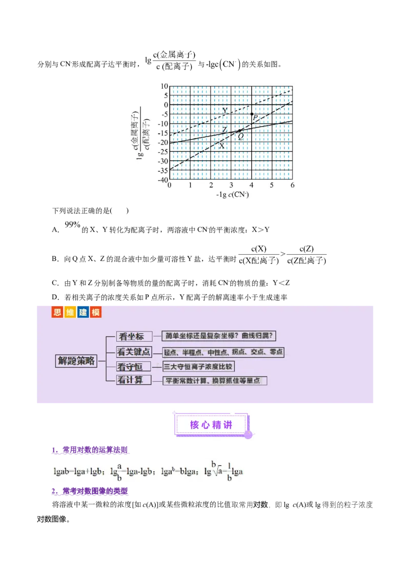 热点专项对数图像分析（原卷版）_05高考化学_2025年新高考资料_二轮复习_上好课2025年高考化学二轮复习讲练测（新高考通用）3379109_主题三化学反应原理