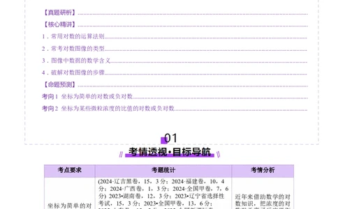 热点专项对数图像分析（原卷版）_05高考化学_2025年新高考资料_二轮复习_上好课2025年高考化学二轮复习讲练测（新高考通用）3379109_主题三化学反应原理