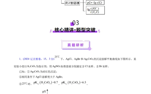 热点专项对数图像分析（原卷版）_05高考化学_2025年新高考资料_二轮复习_上好课2025年高考化学二轮复习讲练测（新高考通用）3379109_主题三化学反应原理