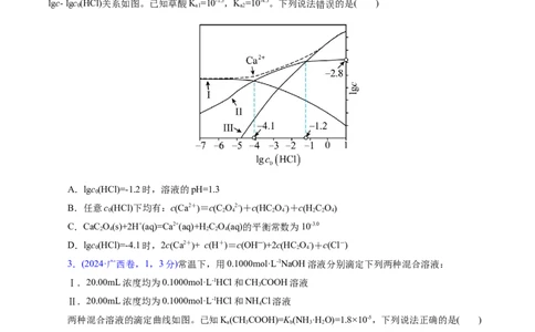 热点专项对数图像分析（原卷版）_05高考化学_2025年新高考资料_二轮复习_上好课2025年高考化学二轮复习讲练测（新高考通用）3379109_主题三化学反应原理