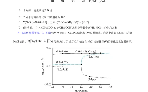 热点专项对数图像分析（原卷版）_05高考化学_2025年新高考资料_二轮复习_上好课2025年高考化学二轮复习讲练测（新高考通用）3379109_主题三化学反应原理