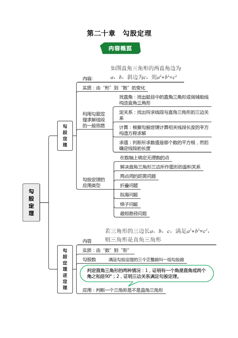 第二十章勾股定理（高效培优讲义）（解析版）_初中数学人教版_八年级数学下册_保存转存之后查看(1)_2026春季新版-持续更新中_第二套-知_08讲义练习
