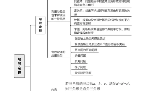 第二十章勾股定理（高效培优讲义）（解析版）_初中数学人教版_八年级数学下册_保存转存之后查看(1)_2026春季新版-持续更新中_第二套-知_08讲义练习