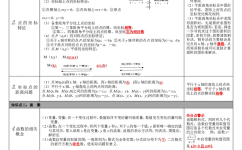 第9讲平面直角坐标系与函数_初中数学人教版_9下-初中数学人教版_08知识点_中考知识点梳理（通用）_第三单元函数