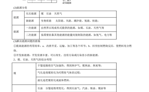 易错专题02化学与STSE-2024年高考化学考前易错聚焦（原卷版）_05高考化学_2024年新高考资料_5.2024三轮冲刺_2024年高考化学考前易错聚焦