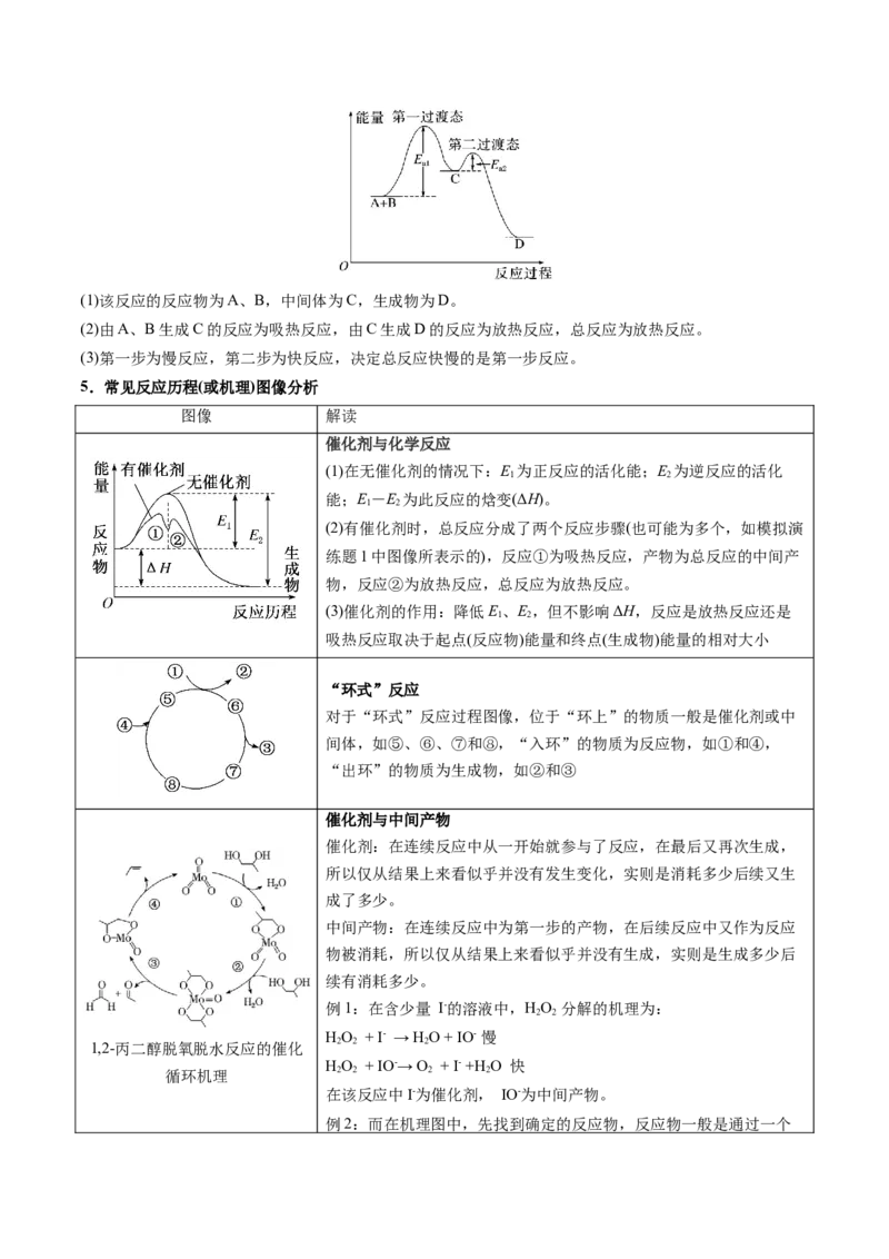 押新高考卷第9-10题元素推断与元素周期律、化学反应机理图、化学反应速率与平衡（解析版）_05高考化学_2024年新高考资料_5.2024三轮冲刺