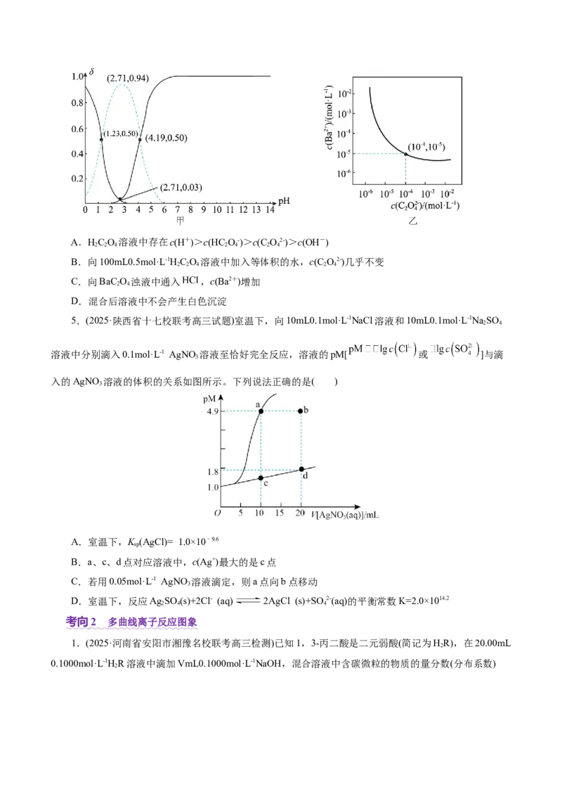 热点专项溶液中离子平衡的图像（原卷版）_05高考化学_2025年新高考资料_二轮复习_上好课2025年高考化学二轮复习讲练测（新高考通用）3379109_主题三化学反应原理