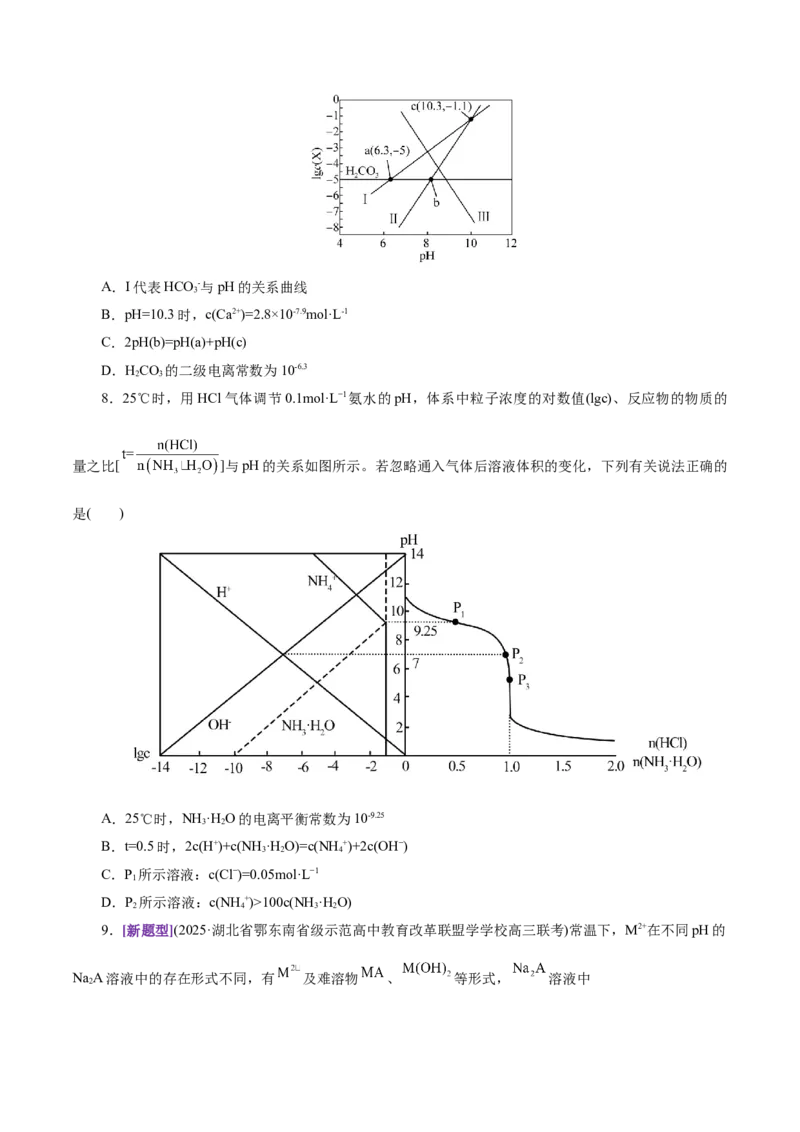 热点专项溶液中离子平衡的图像（原卷版）_05高考化学_2025年新高考资料_二轮复习_上好课2025年高考化学二轮复习讲练测（新高考通用）3379109_主题三化学反应原理