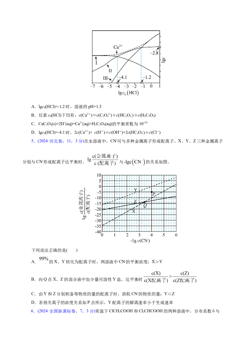 热点专项溶液中离子平衡的图像（原卷版）_05高考化学_2025年新高考资料_二轮复习_上好课2025年高考化学二轮复习讲练测（新高考通用）3379109_主题三化学反应原理
