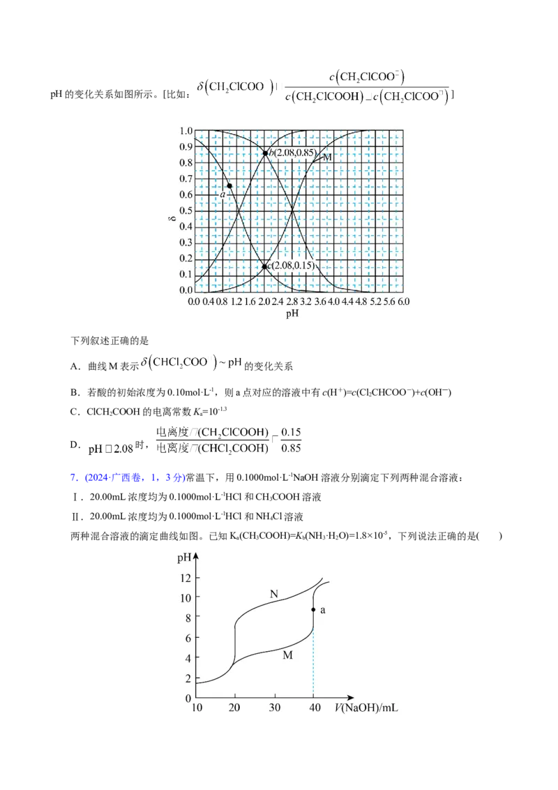 热点专项溶液中离子平衡的图像（原卷版）_05高考化学_2025年新高考资料_二轮复习_上好课2025年高考化学二轮复习讲练测（新高考通用）3379109_主题三化学反应原理