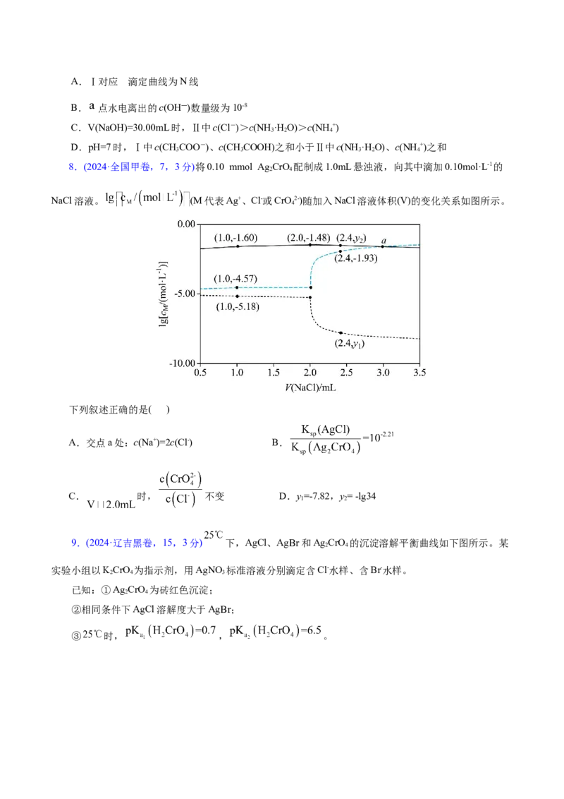 热点专项溶液中离子平衡的图像（原卷版）_05高考化学_2025年新高考资料_二轮复习_上好课2025年高考化学二轮复习讲练测（新高考通用）3379109_主题三化学反应原理