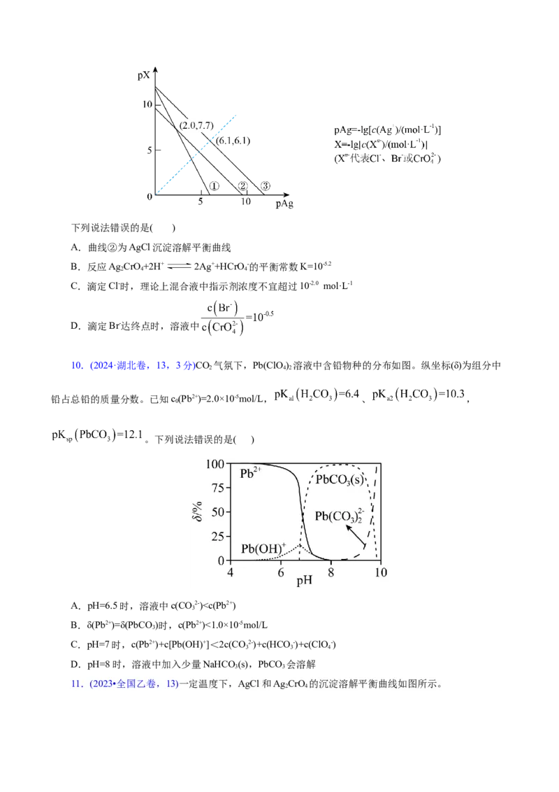 热点专项溶液中离子平衡的图像（原卷版）_05高考化学_2025年新高考资料_二轮复习_上好课2025年高考化学二轮复习讲练测（新高考通用）3379109_主题三化学反应原理