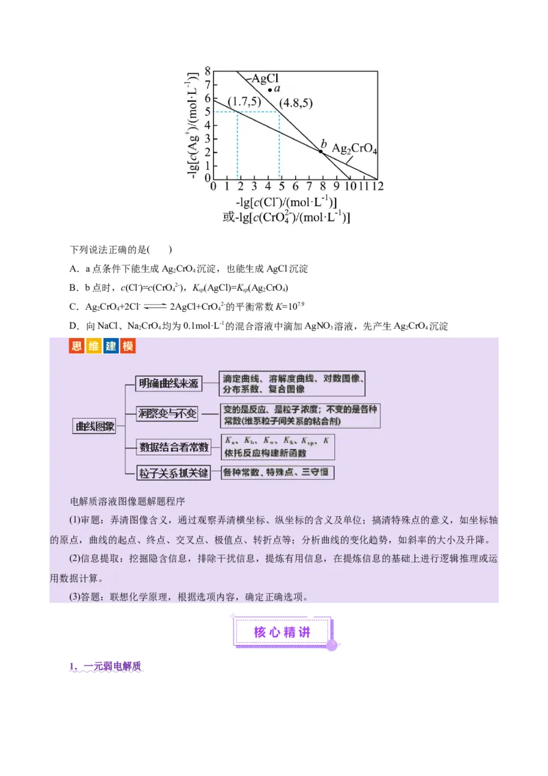 热点专项溶液中离子平衡的图像（原卷版）_05高考化学_2025年新高考资料_二轮复习_上好课2025年高考化学二轮复习讲练测（新高考通用）3379109_主题三化学反应原理