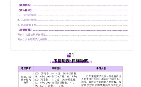 热点专项溶液中离子平衡的图像（原卷版）_05高考化学_2025年新高考资料_二轮复习_上好课2025年高考化学二轮复习讲练测（新高考通用）3379109_主题三化学反应原理