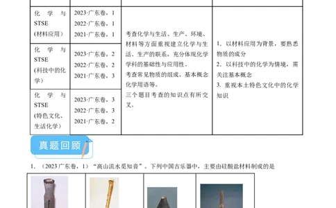 押广东卷第1-3题&nbsp;化学与STSE（解析版）_05高考化学_2024年新高考资料_5.2024三轮冲刺_备战2024年高考化学临考题号押题（广东卷）323301515