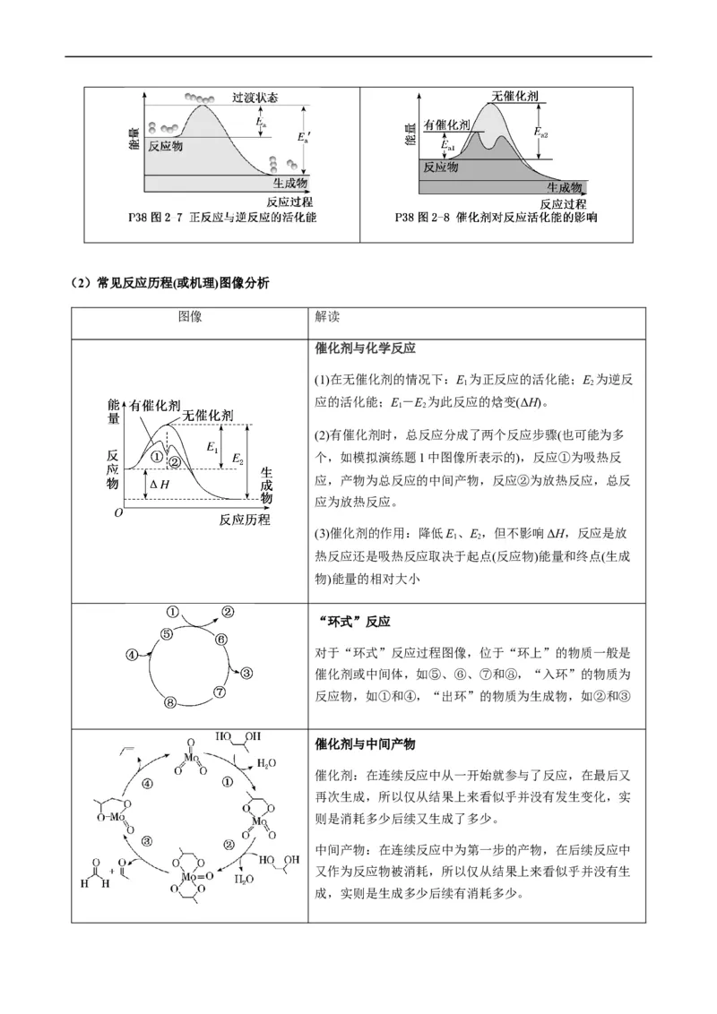 热点06化学反应机理（反应历程）图像分析-2024年高考化学热点&middot;重点&middot;难点专练（新高考专用）（原卷版）_05高考化学_新高考复习资料_2024年新高考资料_❤专项复习资料