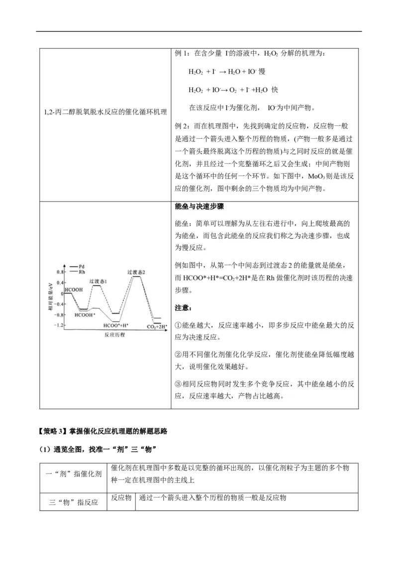 热点06化学反应机理（反应历程）图像分析-2024年高考化学热点&middot;重点&middot;难点专练（新高考专用）（原卷版）_05高考化学_新高考复习资料_2024年新高考资料_❤专项复习资料
