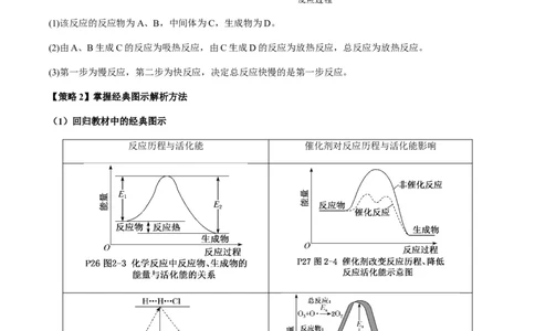 热点06化学反应机理（反应历程）图像分析-2024年高考化学热点&middot;重点&middot;难点专练（新高考专用）（原卷版）_05高考化学_新高考复习资料_2024年新高考资料_❤专项复习资料
