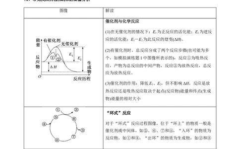 热点06化学反应机理（反应历程）图像分析-2024年高考化学热点&middot;重点&middot;难点专练（新高考专用）（原卷版）_05高考化学_新高考复习资料_2024年新高考资料_❤专项复习资料