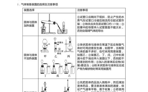 原创（新高考）2021届高考二轮精品专题五化学实验基础--实验装置操作与评价学生版_05高考化学_新高考复习资料_2021新高考资料_2021届（新高考）化学二轮精品专题